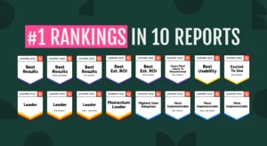 Grid of 16 G2 Summer 2026 award badges under the headline '#1 Rankings in 10 Reports.'